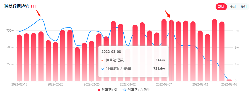 怎么做好小红书运营（如何快速掌握小红书行业潮流趋势？）