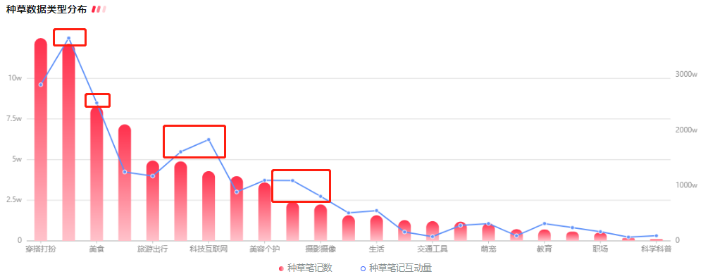 怎么做好小红书运营（如何快速掌握小红书行业潮流趋势？）