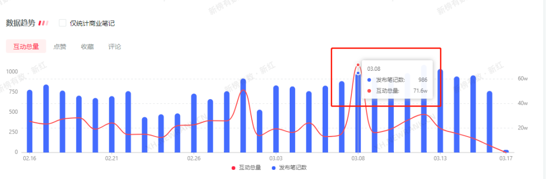 怎么做好小红书运营（如何快速掌握小红书行业潮流趋势？）