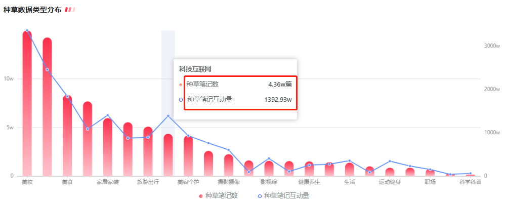 怎么做好小红书运营（如何快速掌握小红书行业潮流趋势？）