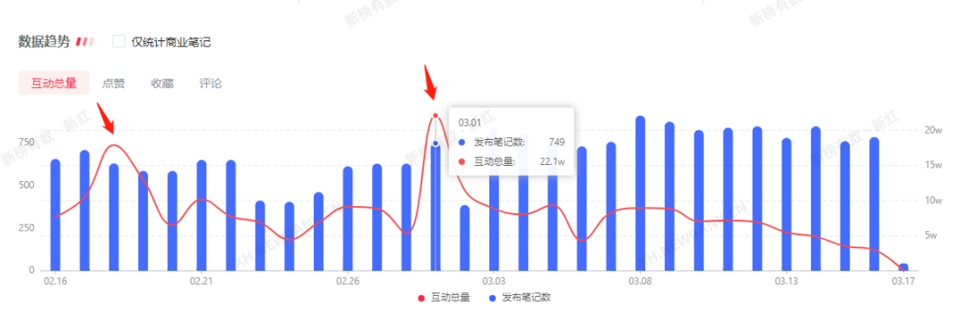 怎么做好小红书运营（如何快速掌握小红书行业潮流趋势？）