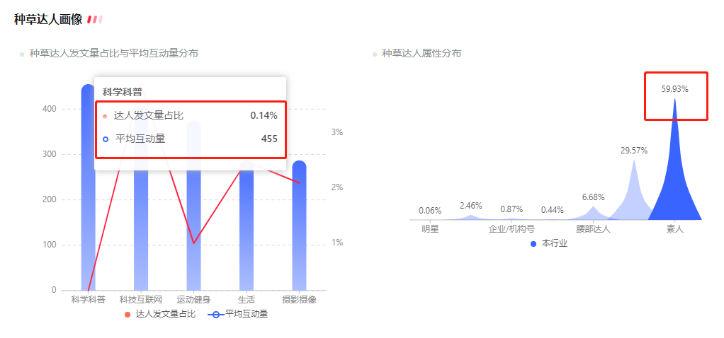 怎么做好小红书运营（如何快速掌握小红书行业潮流趋势？）