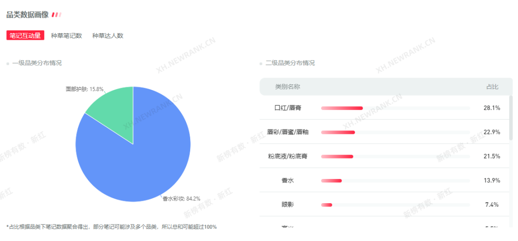 怎么做好小红书运营（如何快速掌握小红书行业潮流趋势？）