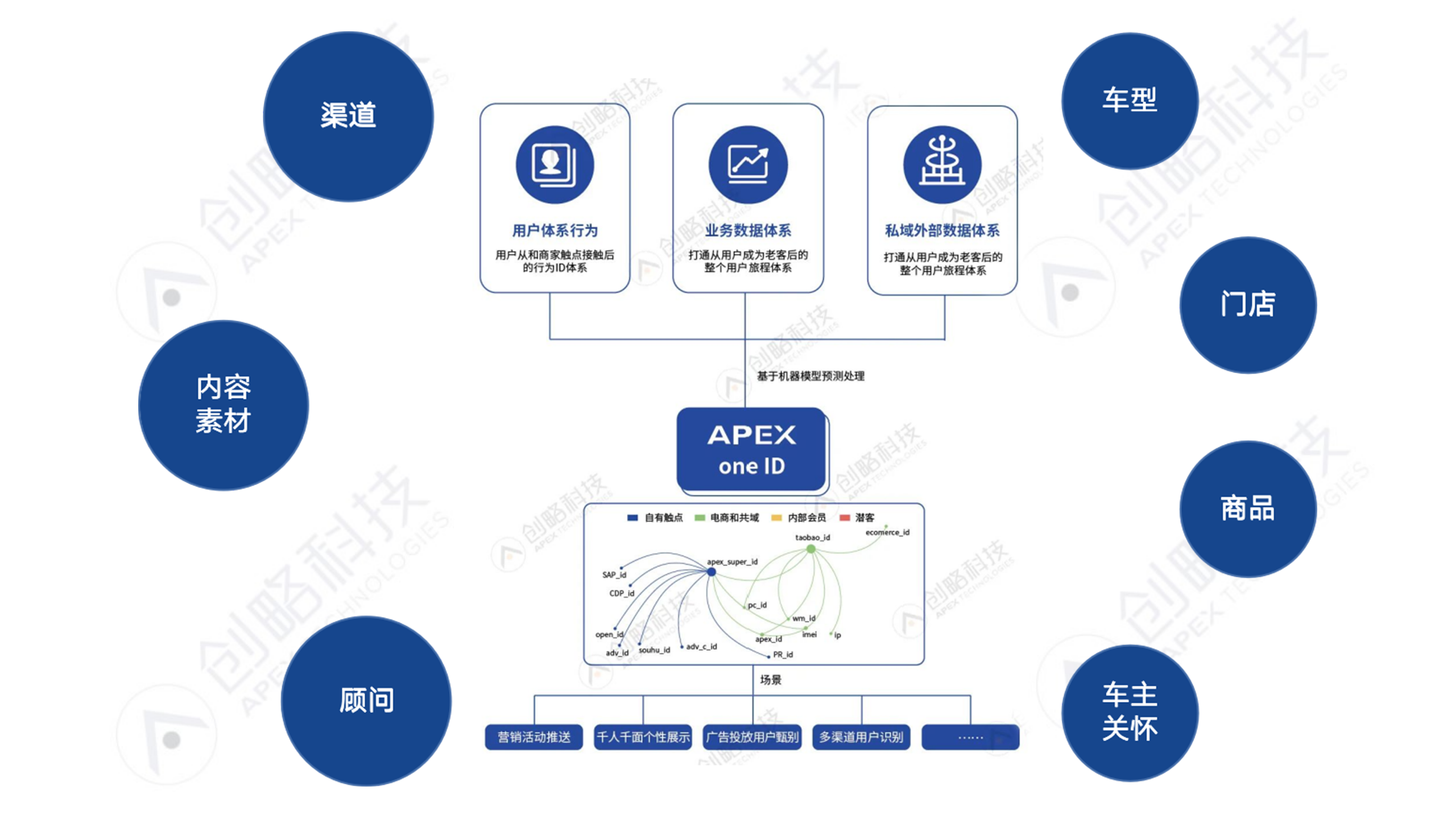 如何做好汽车市场营销（车企如何打好精细化运营的基本功？）