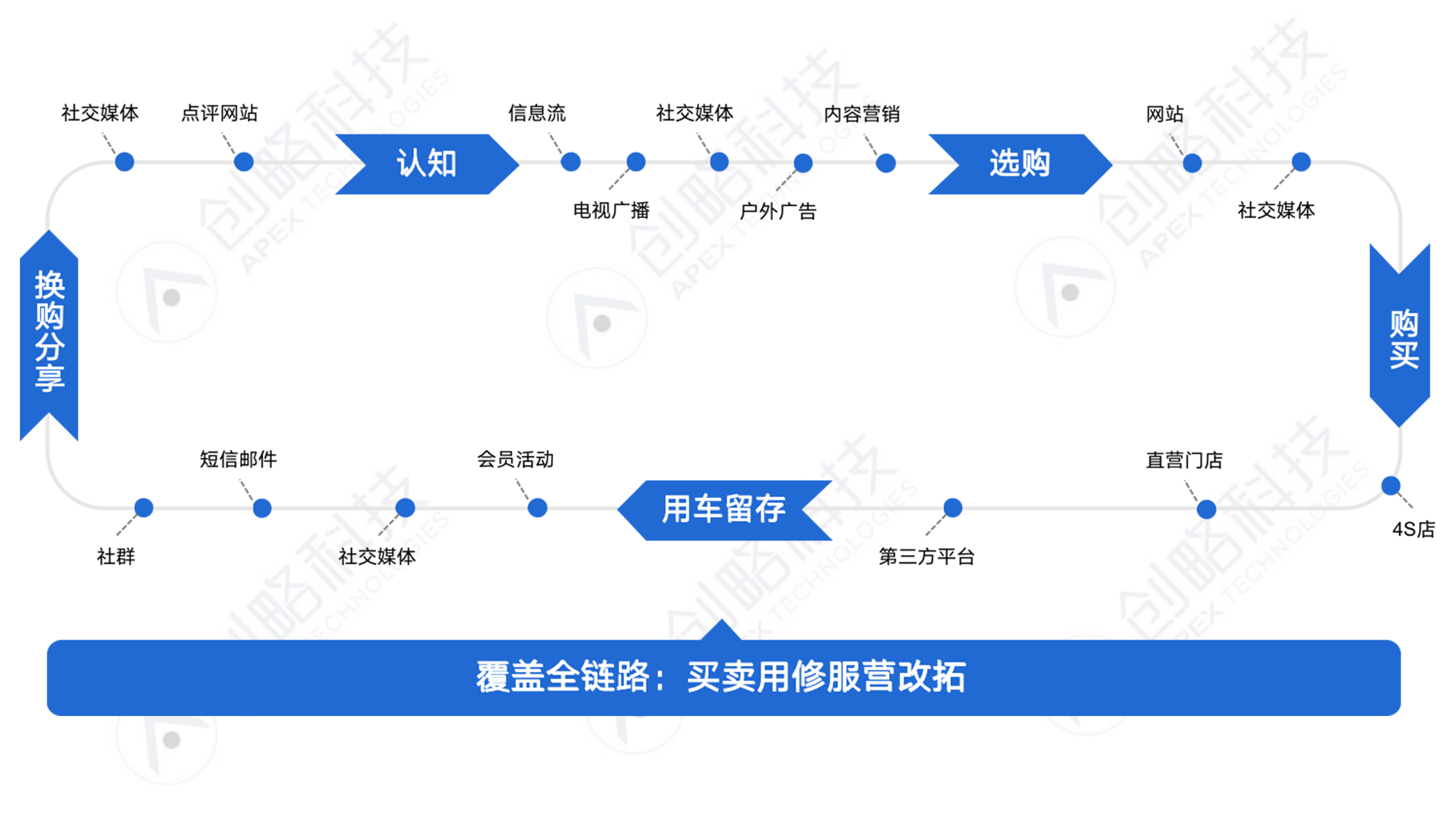 如何做好汽车市场营销（车企如何打好精细化运营的基本功？）