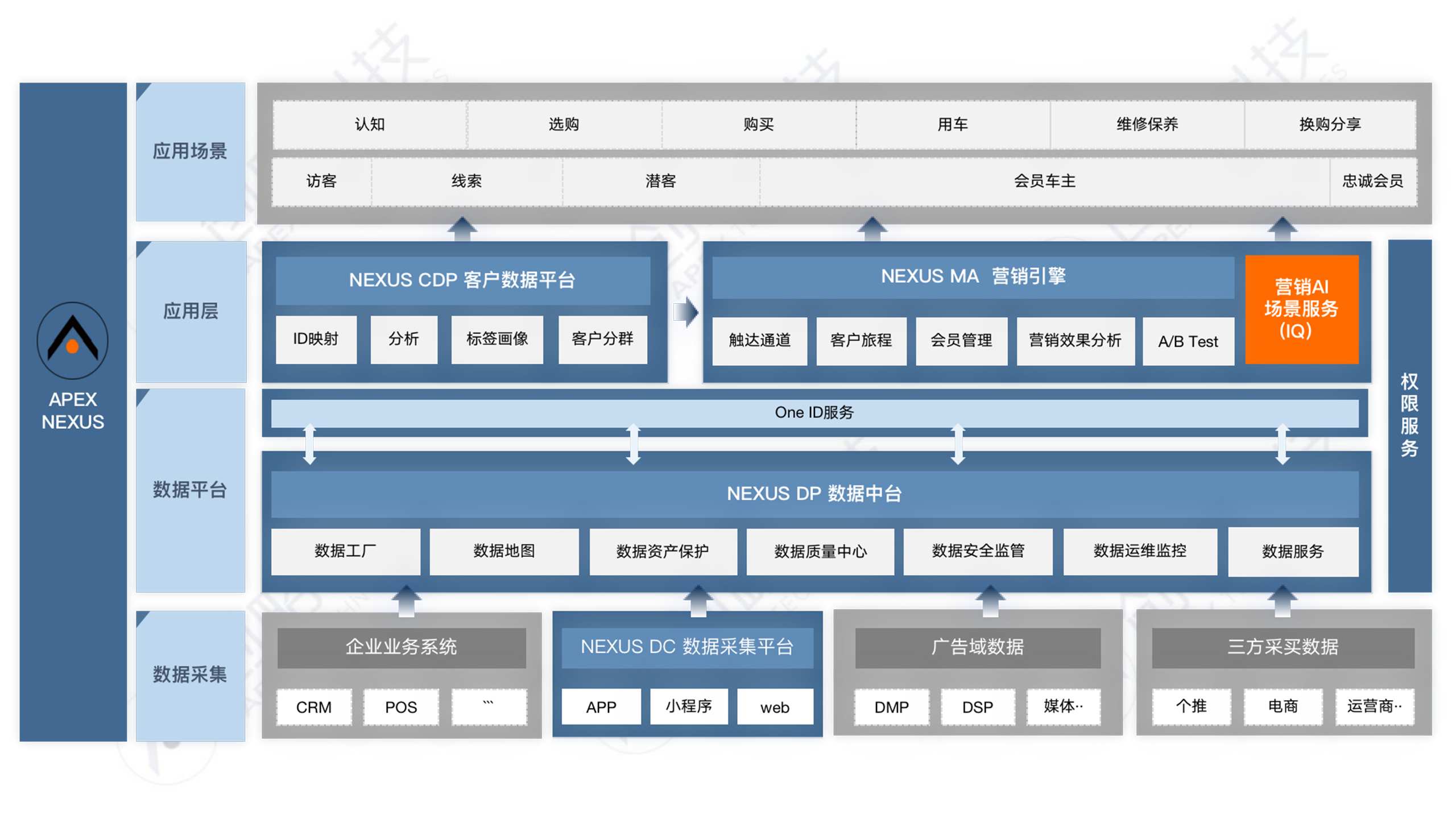 如何做好汽车市场营销（车企如何打好精细化运营的基本功？）