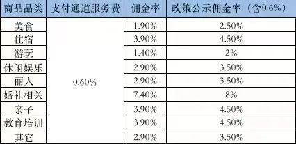 抖音上线的新外卖业务（抖音外卖曲线复活）