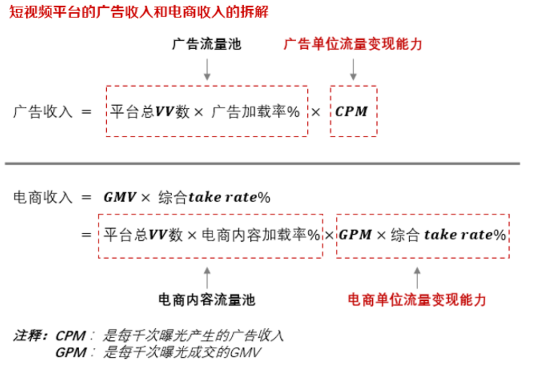 抖音平台电商现状（抖音电商的天花板，已然就在眼前）