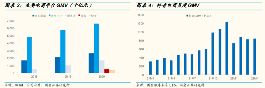 抖音电商如何起步（在抖音电商，小家电是如何起飞的？）