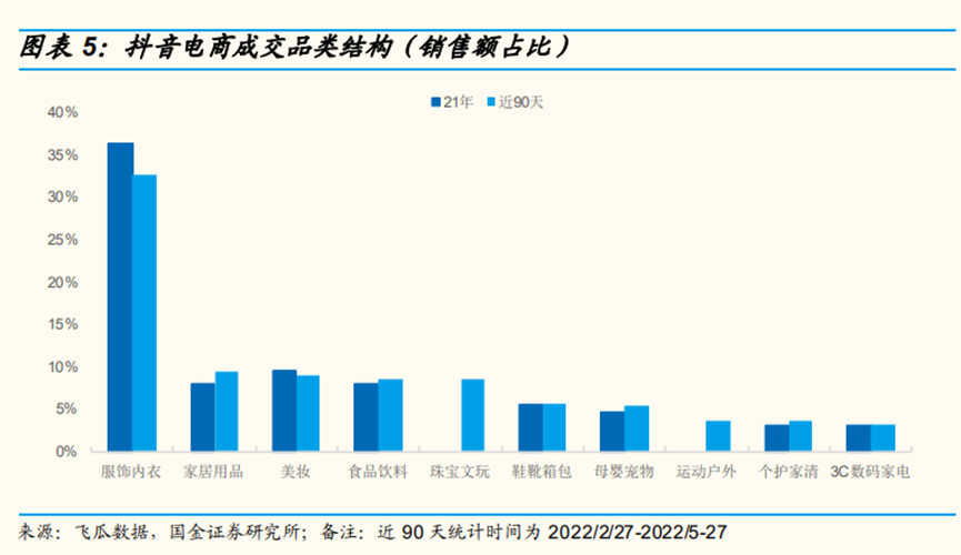 抖音电商如何起步（在抖音电商，小家电是如何起飞的？）