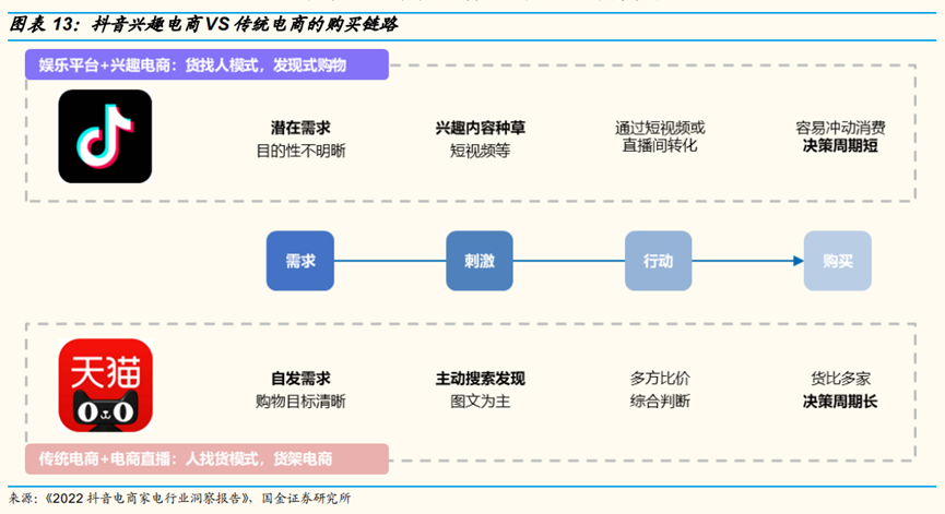 抖音电商如何起步（在抖音电商，小家电是如何起飞的？）