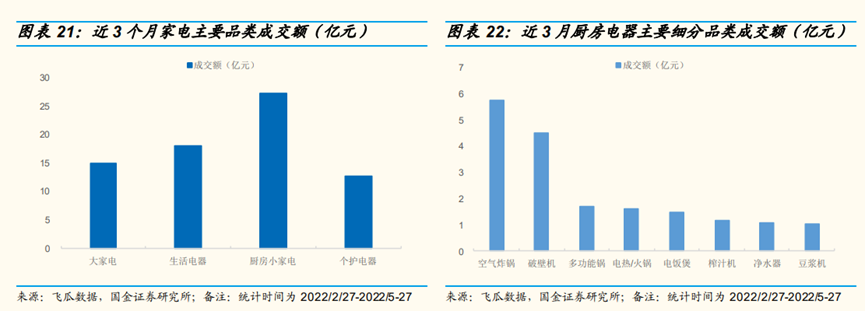 抖音电商如何起步（在抖音电商，小家电是如何起飞的？）