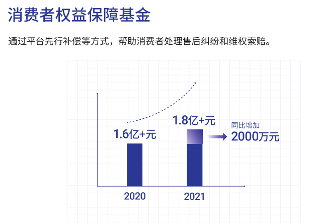 抖音短视频流量扶持（抖音电商出大动作：200亿流量扶持、20万条视频被奖励）