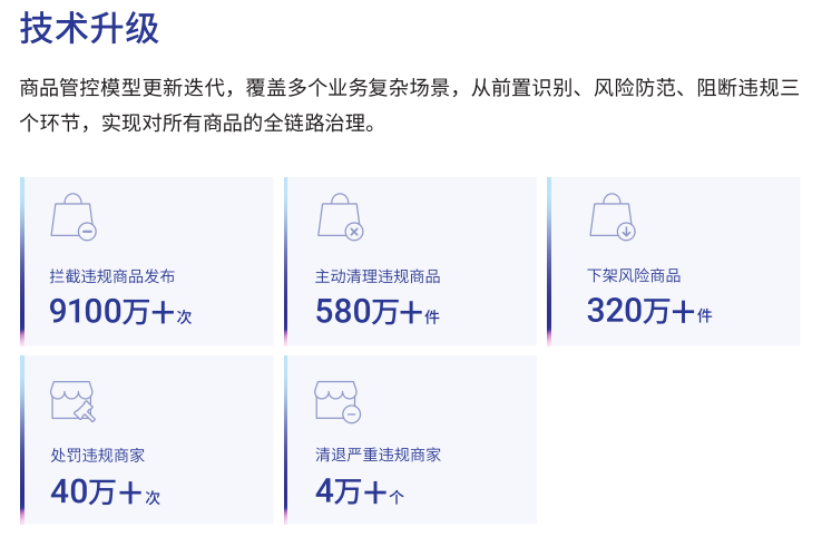 抖音短视频流量扶持（抖音电商出大动作：200亿流量扶持、20万条视频被奖励）