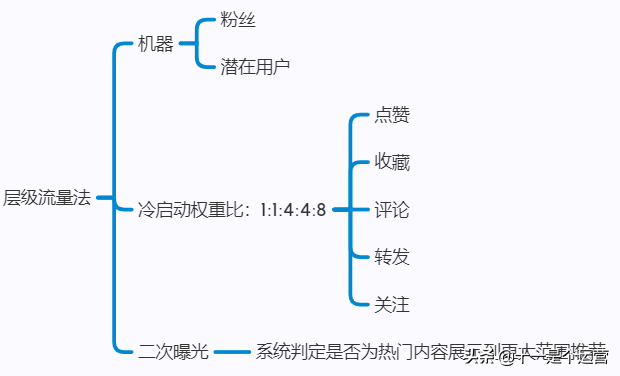 如何让自己的小红书火起来（以3000字、5个要点为你解答正确的运营知识和技巧）