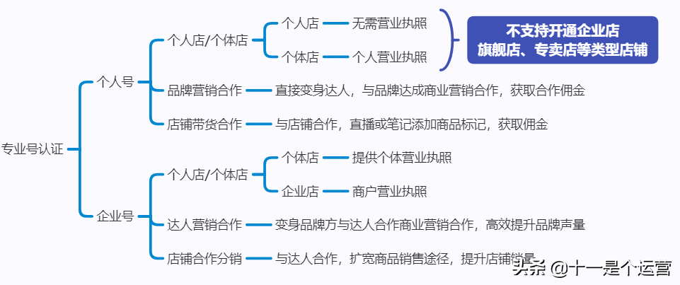 如何让自己的小红书火起来（以3000字、5个要点为你解答正确的运营知识和技巧）