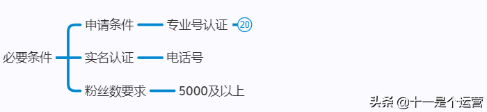 如何让自己的小红书火起来（以3000字、5个要点为你解答正确的运营知识和技巧）