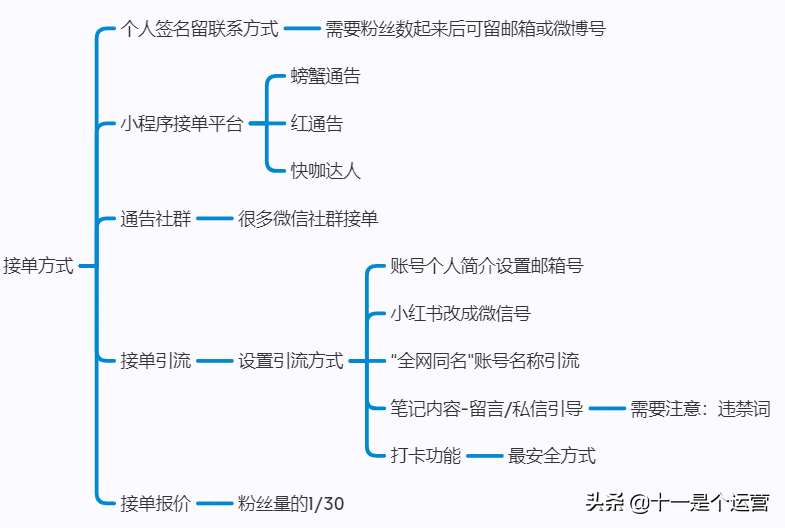 如何让自己的小红书火起来（以3000字、5个要点为你解答正确的运营知识和技巧）