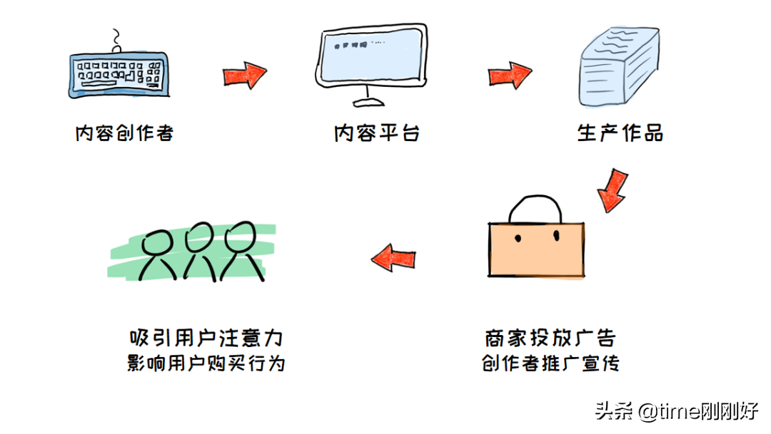 小红书上面怎么赚钱（教你在小红书赚到第一个1000元：做到这6步，钱不请自来）