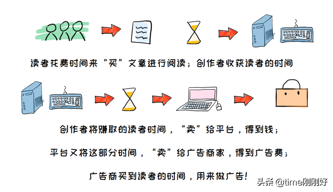 小红书上面怎么赚钱（教你在小红书赚到第一个1000元：做到这6步，钱不请自来）