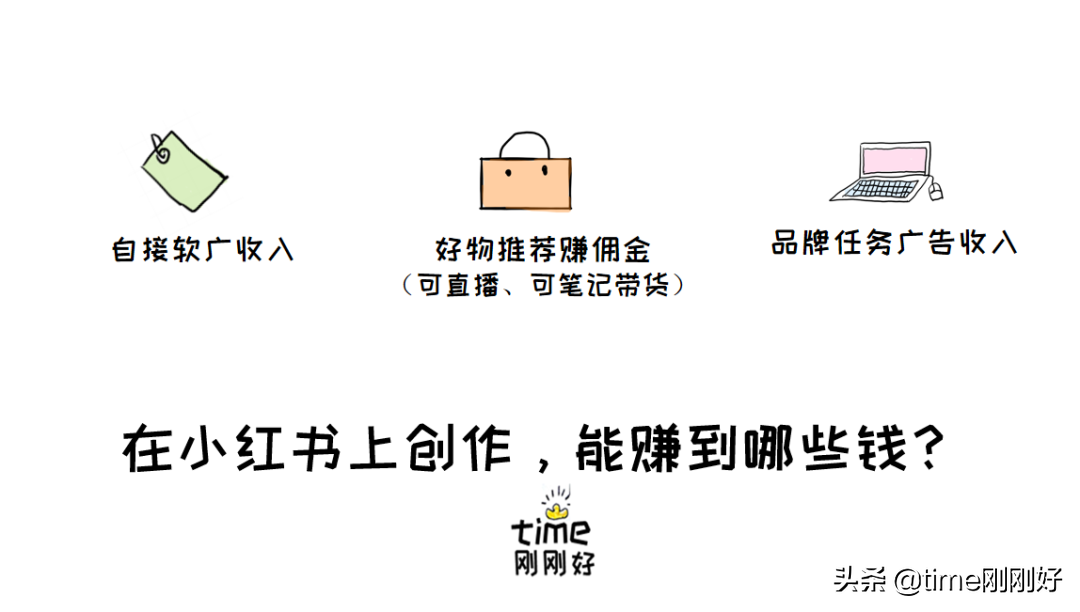 小红书上面怎么赚钱（教你在小红书赚到第一个1000元：做到这6步，钱不请自来）