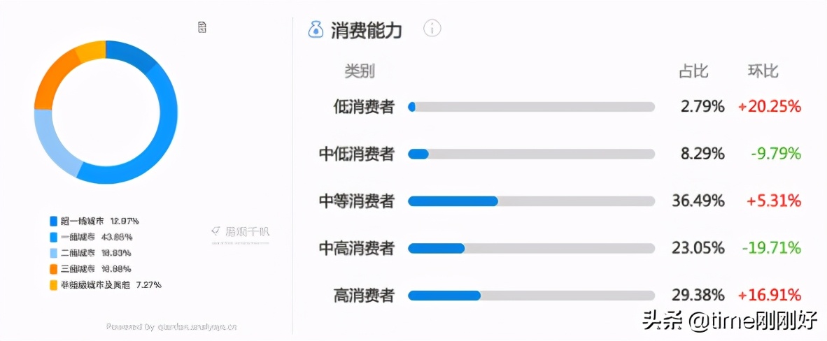 小红书上面怎么赚钱（教你在小红书赚到第一个1000元：做到这6步，钱不请自来）