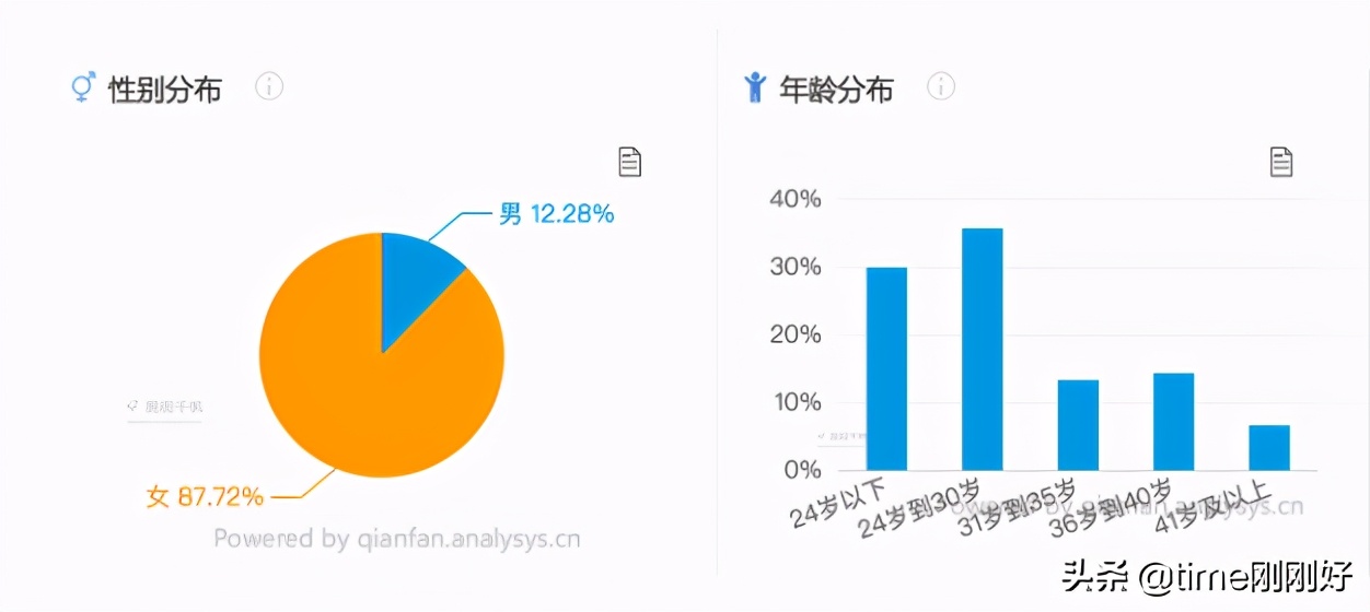 小红书上面怎么赚钱（教你在小红书赚到第一个1000元：做到这6步，钱不请自来）