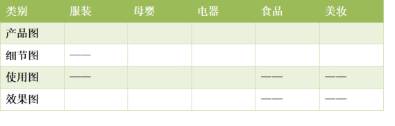 小红书种草教程（附小红书种草笔记4大步骤）