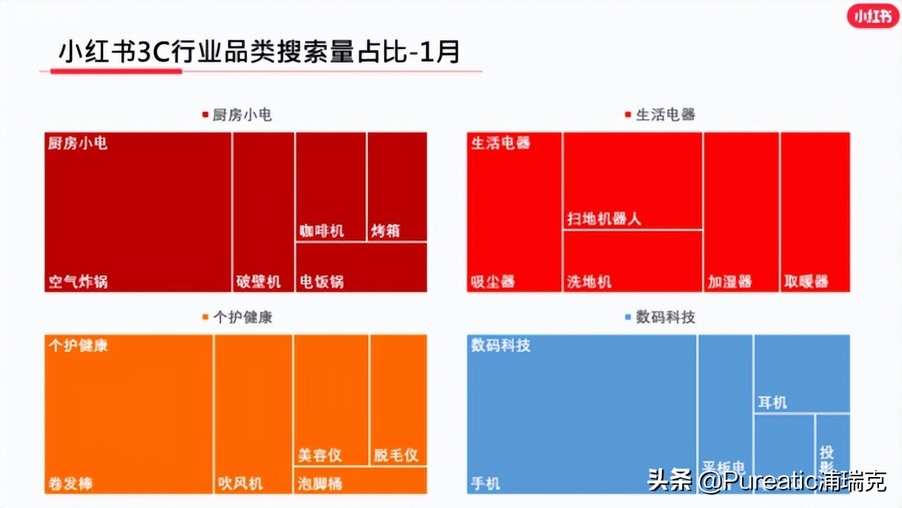 小红书品牌账号运营方案（小红书品牌专业号运营攻略）