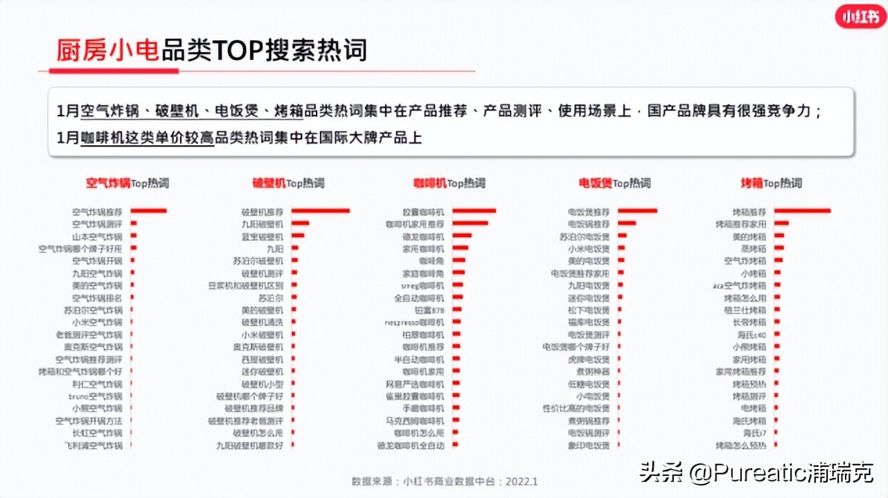 小红书品牌账号运营方案（小红书品牌专业号运营攻略）