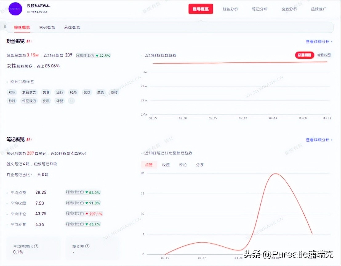 小红书品牌账号运营方案（小红书品牌专业号运营攻略）