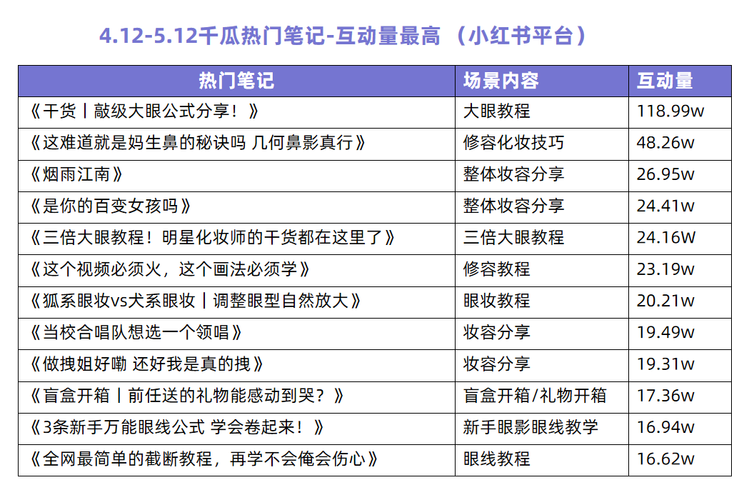 小红书笔记话题怎么选（小红书笔记选题技巧，3个方法论批量打造爆文笔记）