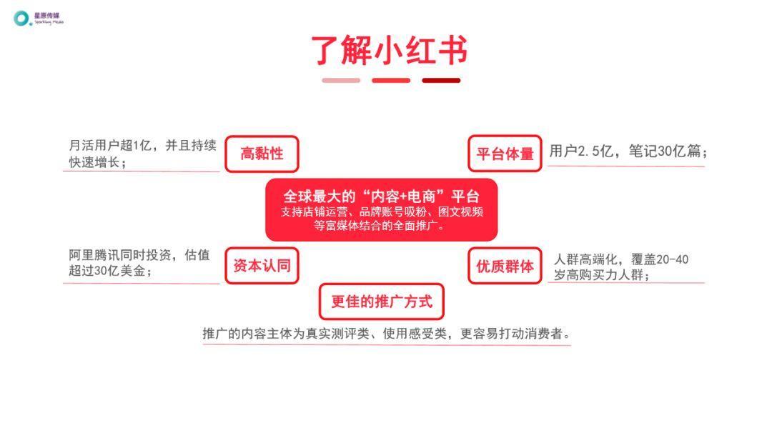 小红书霸屏营销（如何霸屏小红书，如何在不违反社区规则的前提下，高效卖货？）