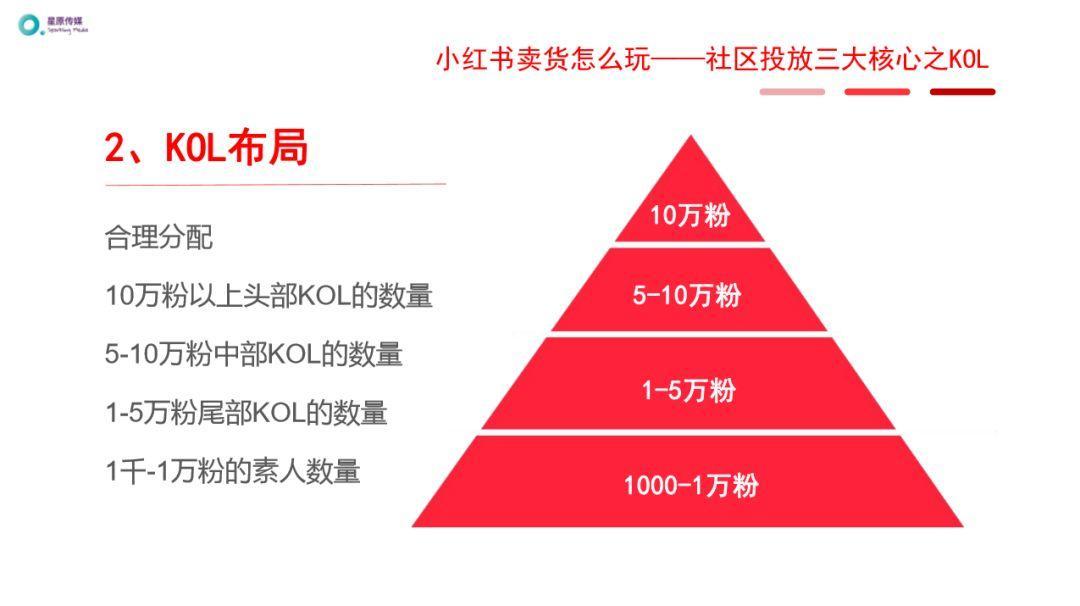 小红书霸屏营销（如何霸屏小红书，如何在不违反社区规则的前提下，高效卖货？）