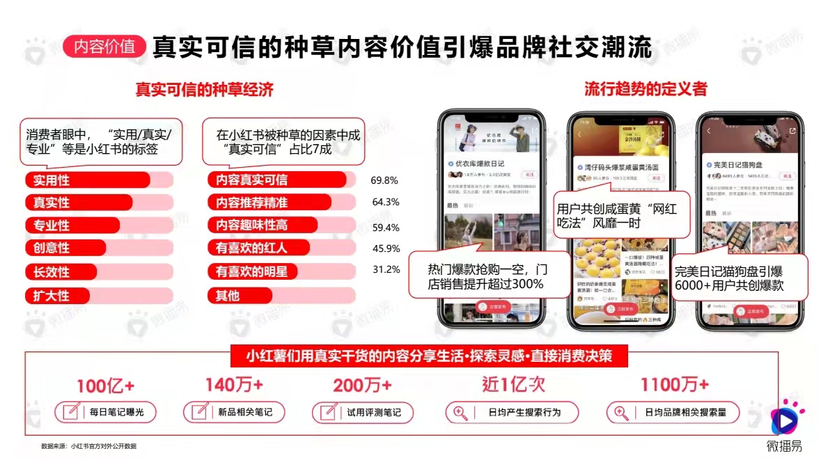 元气森林在小红书怎么推广的（元气森林等小红书投放策略及爆文套路）