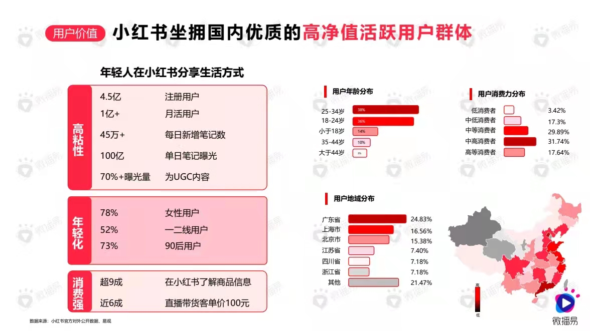 元气森林在小红书怎么推广的（元气森林等小红书投放策略及爆文套路）