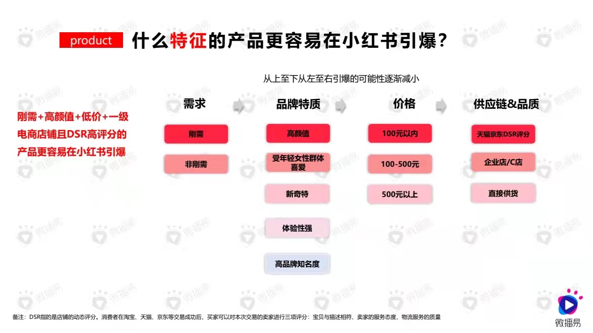 元气森林在小红书怎么推广的（元气森林等小红书投放策略及爆文套路）