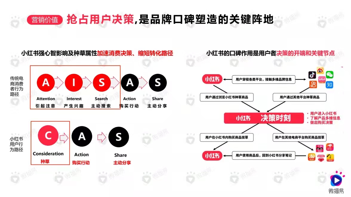 元气森林在小红书怎么推广的（元气森林等小红书投放策略及爆文套路）