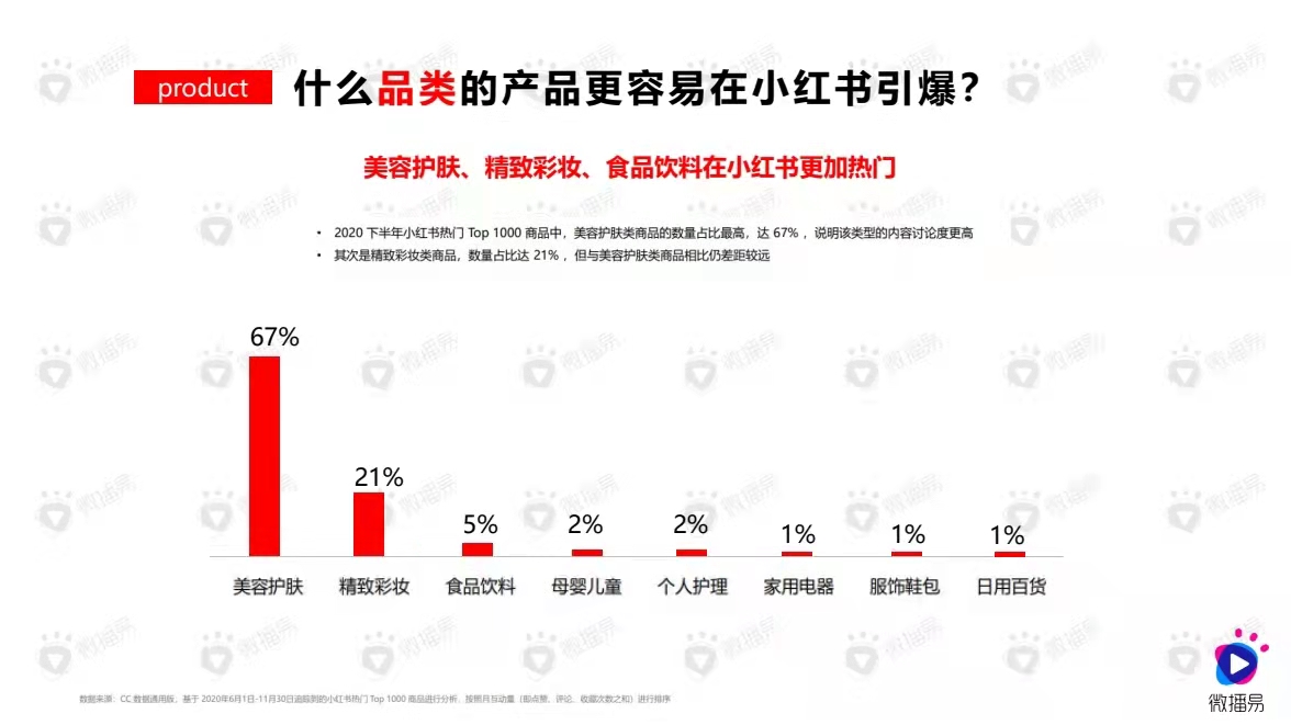 元气森林在小红书怎么推广的（元气森林等小红书投放策略及爆文套路）