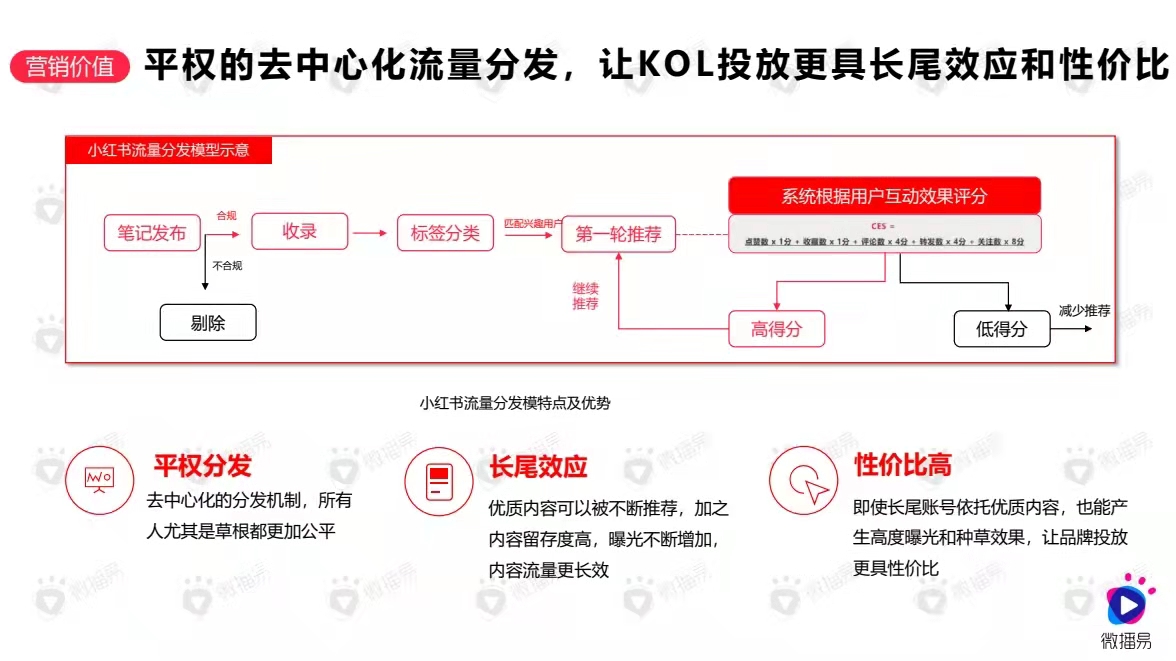 元气森林在小红书怎么推广的（元气森林等小红书投放策略及爆文套路）