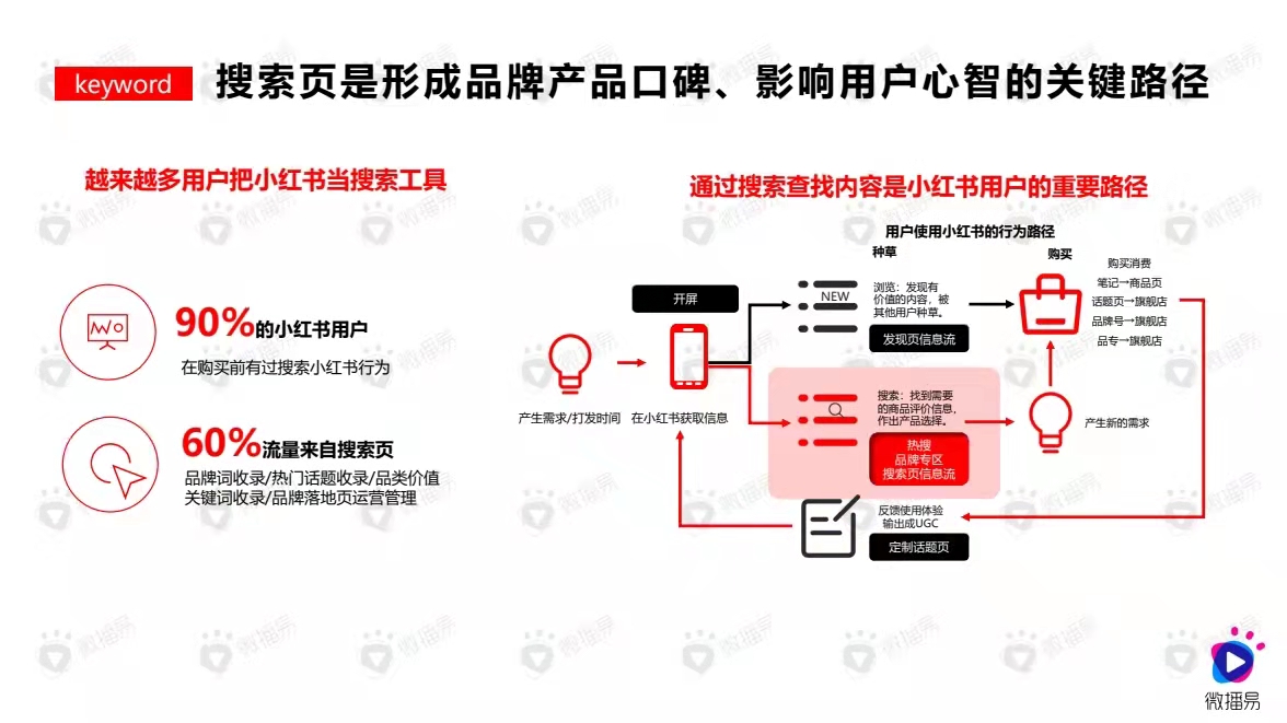 元气森林在小红书怎么推广的（元气森林等小红书投放策略及爆文套路）