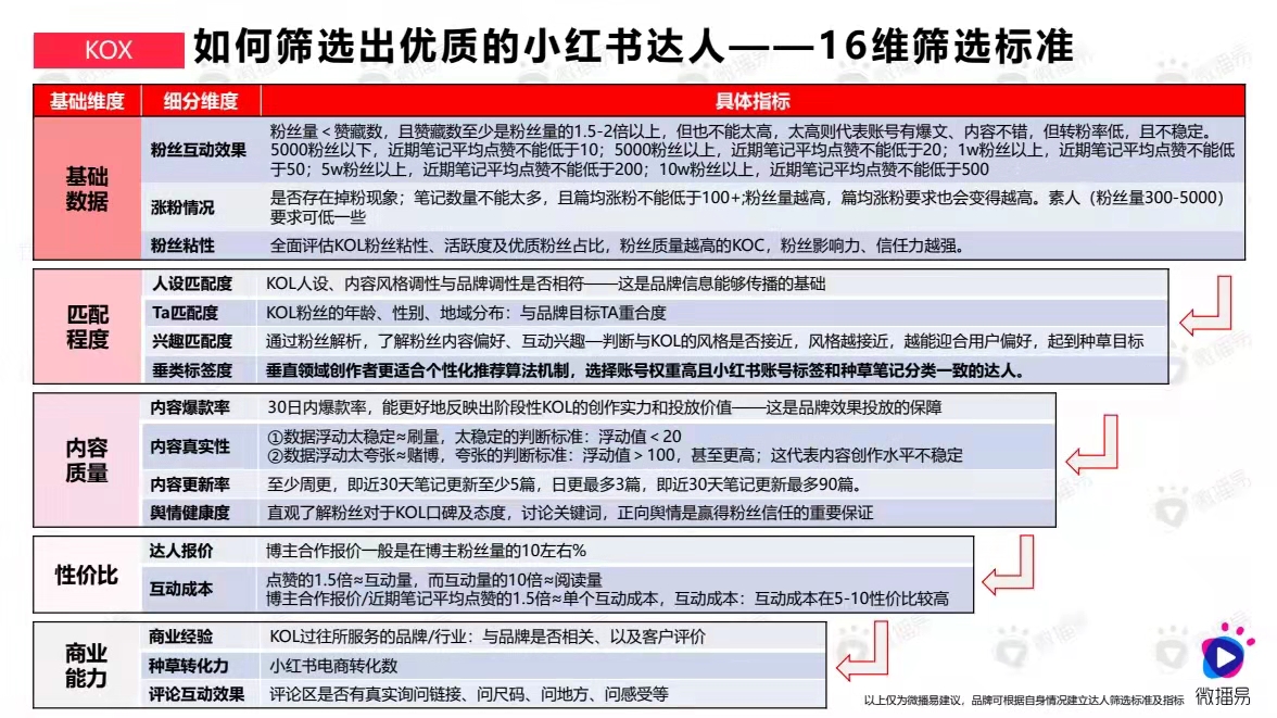 元气森林在小红书怎么推广的（元气森林等小红书投放策略及爆文套路）