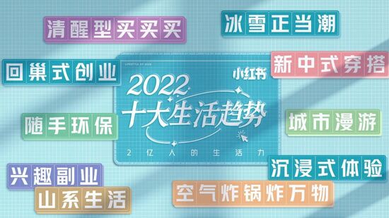 2022小红书趋势报告（小红书发布《2022十大生活趋势》山系生活新中式穿搭上榜）