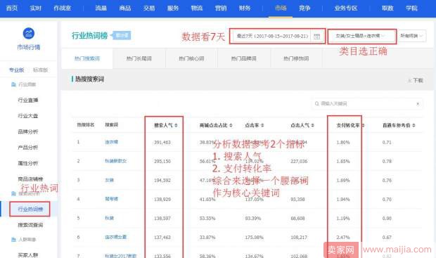 店铺标题优化的基本思路（TOP卖家们优化标题的7个技巧分享！）