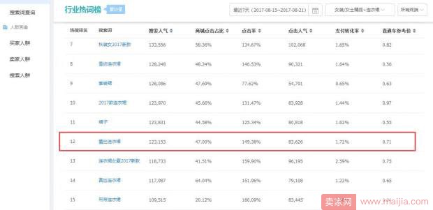 店铺标题优化的基本思路（TOP卖家们优化标题的7个技巧分享！）