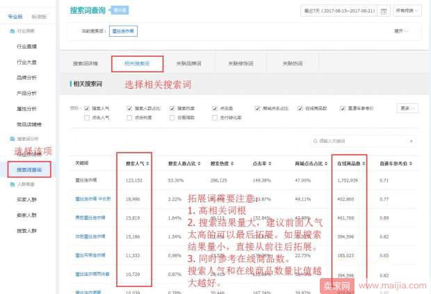 店铺标题优化的基本思路（TOP卖家们优化标题的7个技巧分享！）