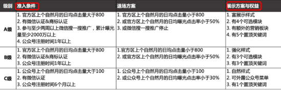 微信小程序搜索功能如何实现（公众号小程序怎么做微信服务搜索？）