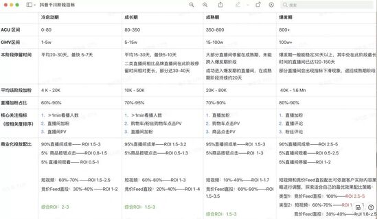 品牌投放策略分析（附主要围绕6个方面浅析品牌投放30问）