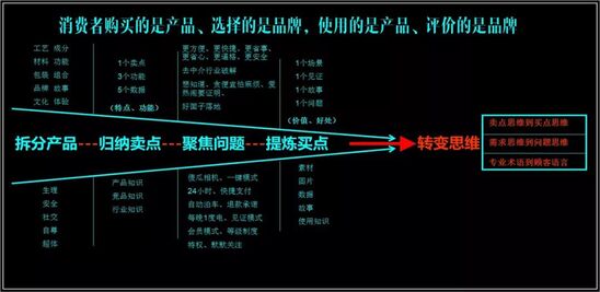 新消费品牌是如何炼成的（刚起盘的新消费品牌从第一个月到第六个月该如何做？）