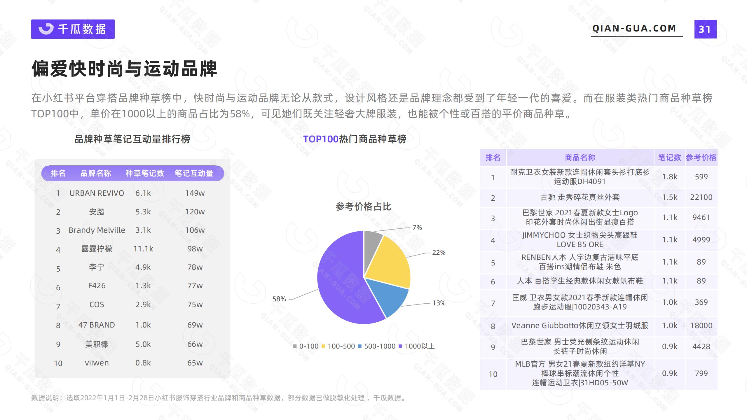 小红书的网络消费者的类型和需求特征（2022年小红书活跃用户画像趋势报告）